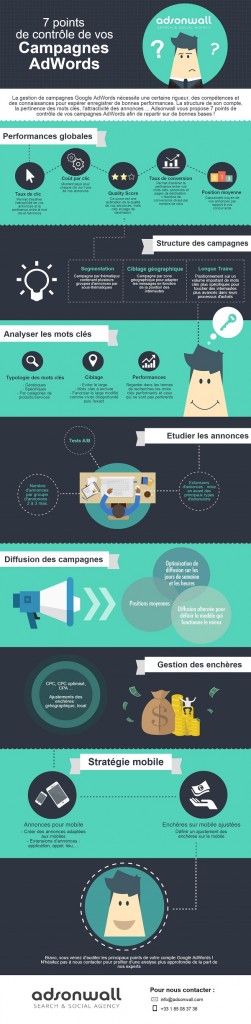 infographie-perf-adwords